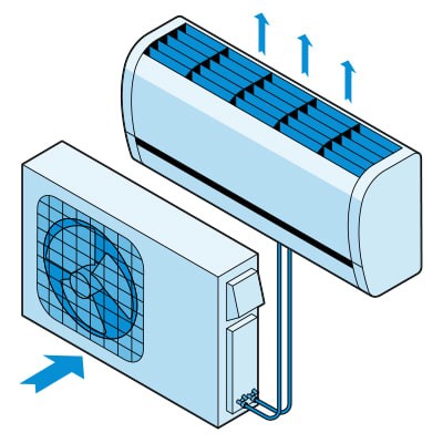 CR BG Heat Pump Ductless