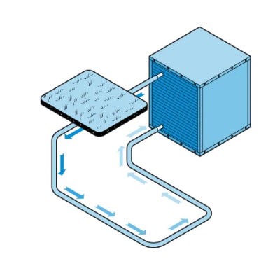 CR BG Heat Pump Geothermal