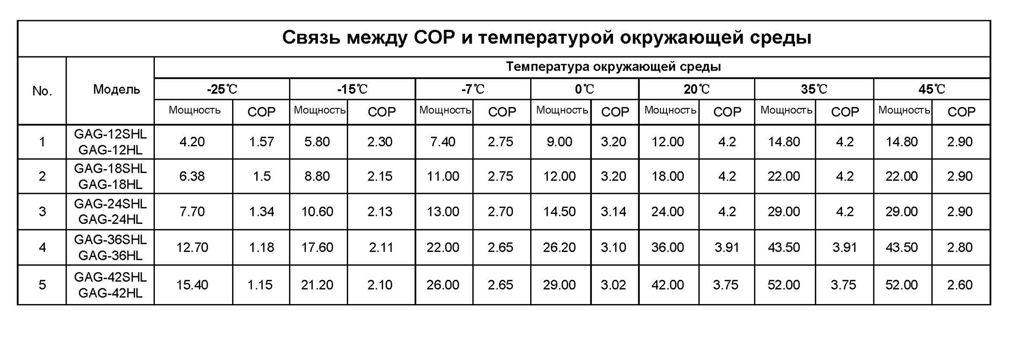 cop shl hl series ru